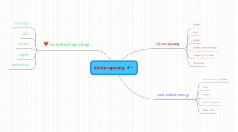 Mind Map: kinderopvang