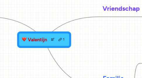 Mind Map: Valentijn