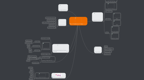 Mind Map: Mov. Ondulatorio: Ondas