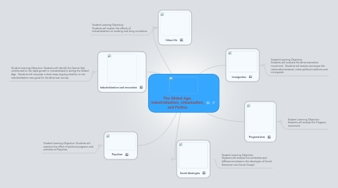 Mind Map: The Gilded Age: Industrialization, Urbanization, and Politics