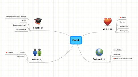 Mind Map: Geluk