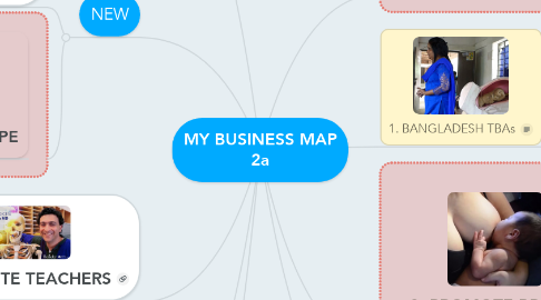 Mind Map: MY BUSINESS MAP 2a