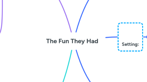 Mind Map: The Fun They Had