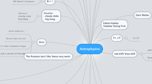 Mind Map: Astrophysics