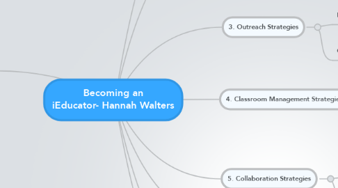 Mind Map: Becoming an iEducator- Hannah Walters