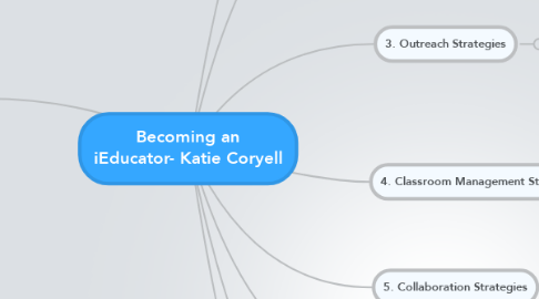Mind Map: Becoming an iEducator- Katie Coryell