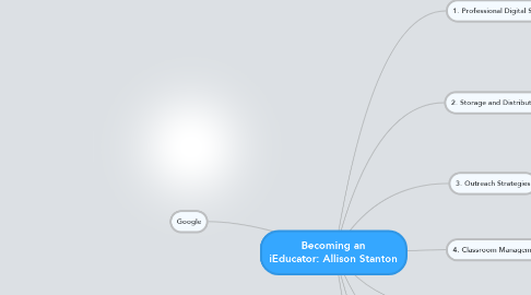 Mind Map: Becoming an iEducator: Allison Stanton