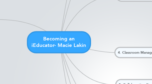 Mind Map: Becoming an iEducator- Macie Lakin