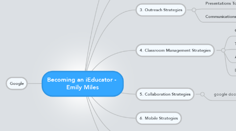Mind Map: Becoming an iEducator -  Emily Miles