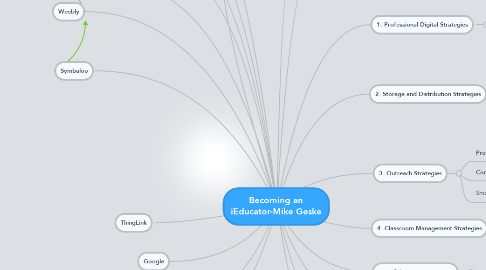 Mind Map: Becoming an iEducator-Mike Geske