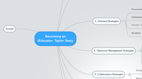 Mind Map: Becoming an iEducator- Taylor Stacy