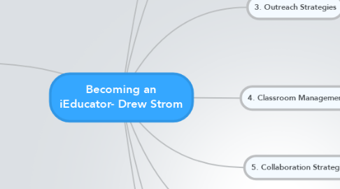 Mind Map: Becoming an iEducator- Drew Strom