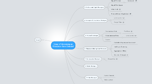 Mind Map: Copy of Becoming an iEducator- Sara Crandall