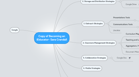 Mind Map: Copy of Becoming an iEducator- Sara Crandall