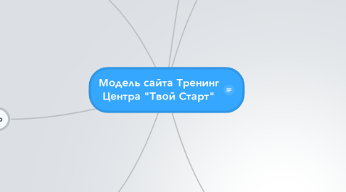 Mind Map: Модель сайта Тренинг Центра "Твой Старт"