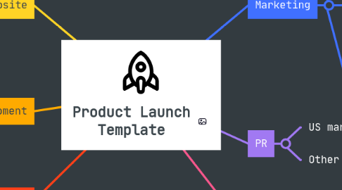 Mind Map: Product Launch Template