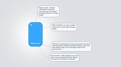 Mind Map: Mary Lee