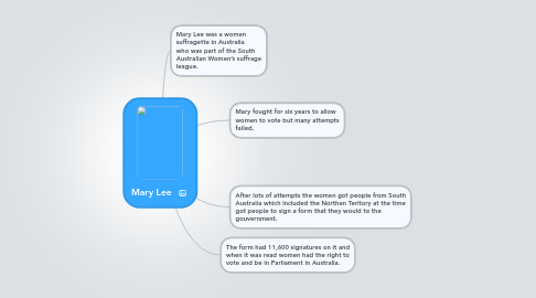 Mind Map: Mary Lee