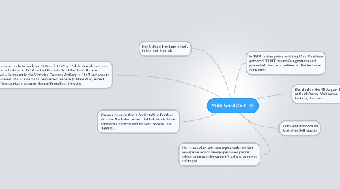 Mind Map: Vida Goldstein