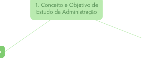 Mind Map: 1. Conceito e Objetivo de Estudo da Administração