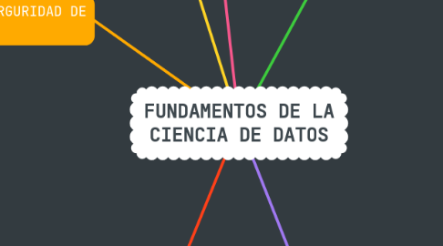 Mind Map: FUNDAMENTOS DE LA CIENCIA DE DATOS