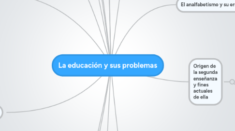 Mind Map: La educación y sus problemas