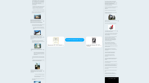 Mind Map: TASARIM KURAMLARI (20.yy)  7