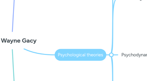 Mind Map: John Wayne Gacy