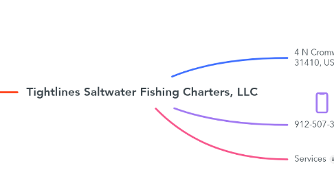 Mind Map: Tightlines Saltwater Fishing Charters, LLC