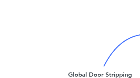 Mind Map: Global Door Stripping