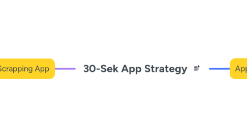 Mind Map: 30-Sek App Strategy
