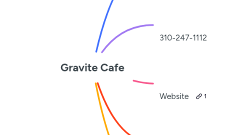 Mind Map: Gravite Cafe
