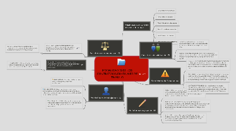 Mind Map: MODALIDADES DE LOS CONTRATOS INDIVIDUALES DE TRABAJO