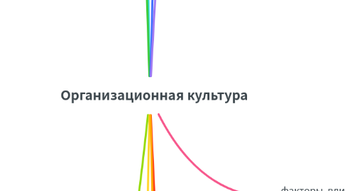 Mind Map: Организационная культура