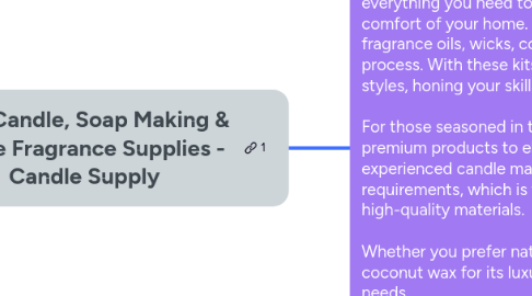 Mind Map: Best Candle, Soap Making & Home Fragrance Supplies - Candle Supply