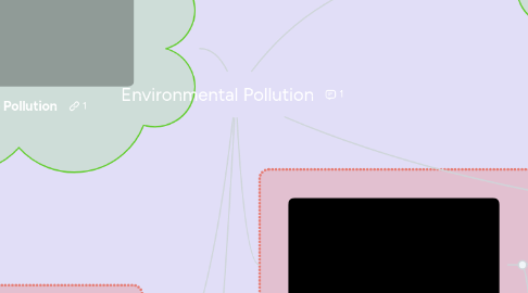 Mind Map: Environmental Pollution