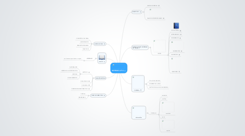 Mind Map: NORMAS A.P.A