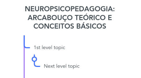 Mind Map: NEUROPSICOPEDAGOGIA: ARCABOUÇO TEÓRICO E CONCEITOS BÁSICOS