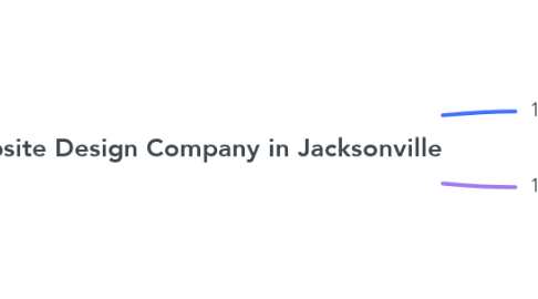 Mind Map: Website Design Company in Jacksonville