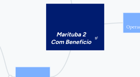 Mind Map: Marituba 2 Com Beneficio