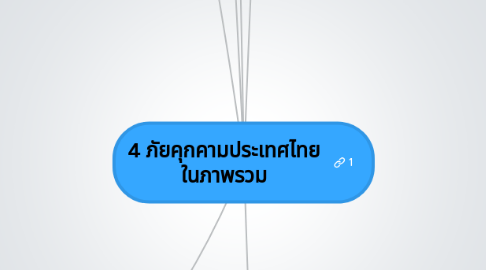 Mind Map: 4 ภัยคุกคามประเทศไทย ในภาพรวม