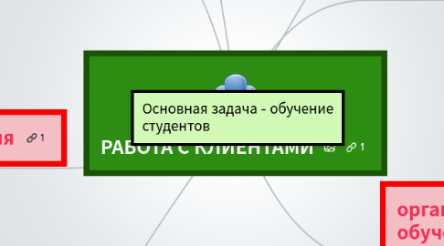Mind Map: РАБОТА С КЛИЕНТАМИ