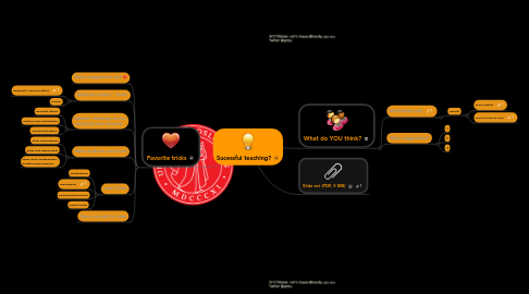 Mind Map: Sucessful teaching?