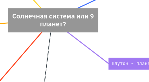 Mind Map: Солнечная система или 9 планет?