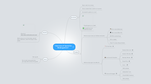 Mind Map: "Overview of Sports for Kindergartners"