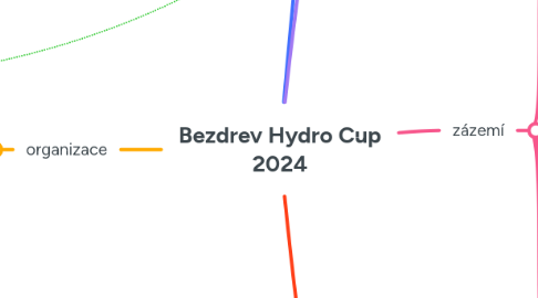 Mind Map: Bezdrev Hydro Cup 2024