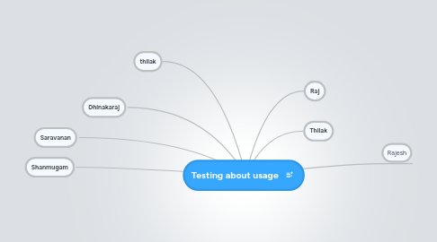 Mind Map: Testing about usage