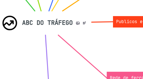 Mind Map: ABC DO TRÁFEGO