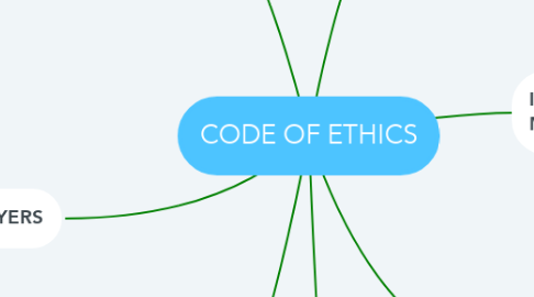Mind Map: CODE OF ETHICS