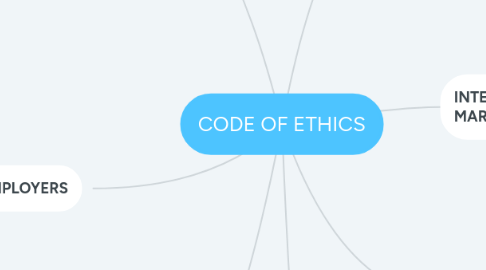 Mind Map: CODE OF ETHICS